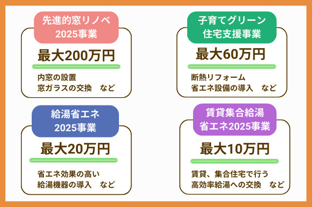 住宅省エネ2025キャンペーンの補助金額