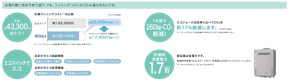 給湯器で節約できる金額