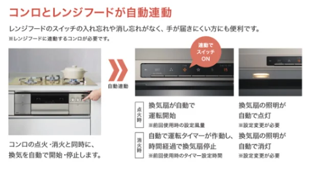 ガスコンロとレンジフードの連動