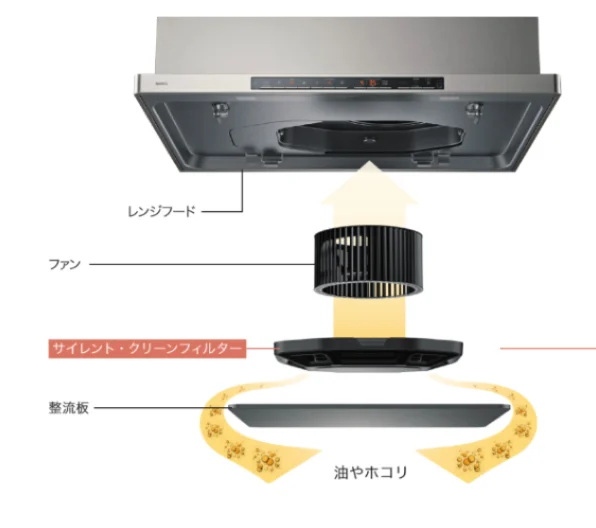 レンジフード整流板の空気の流れ